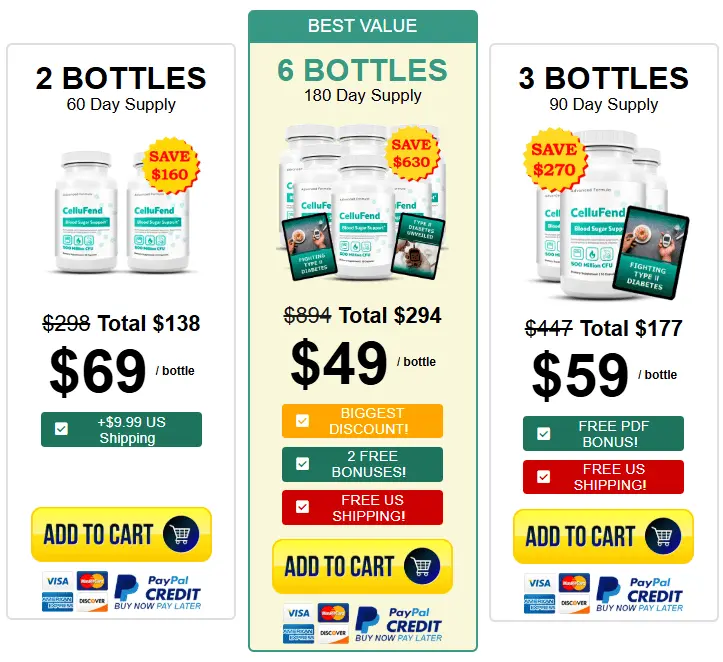 cellufend price